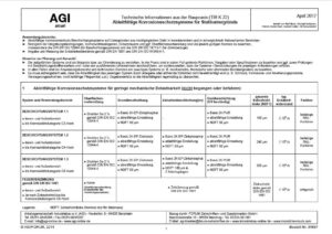 AGI K22-TIB