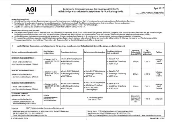 AGI K22-TIB