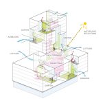 Edge_Axo_Wintergärten_web