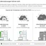 dgnb-kurzstudie-sanierung-emissionen_700